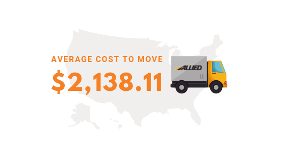 Average Cost to Move to Seattle From San fran