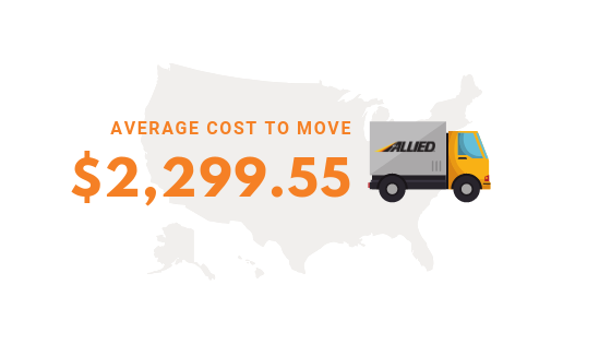 AVG_Cost_Chicago_NYC Cost to Move to NYC