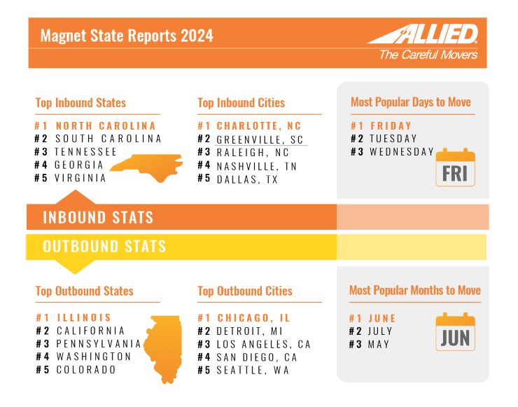2024 migration stats 2024 migration stats
