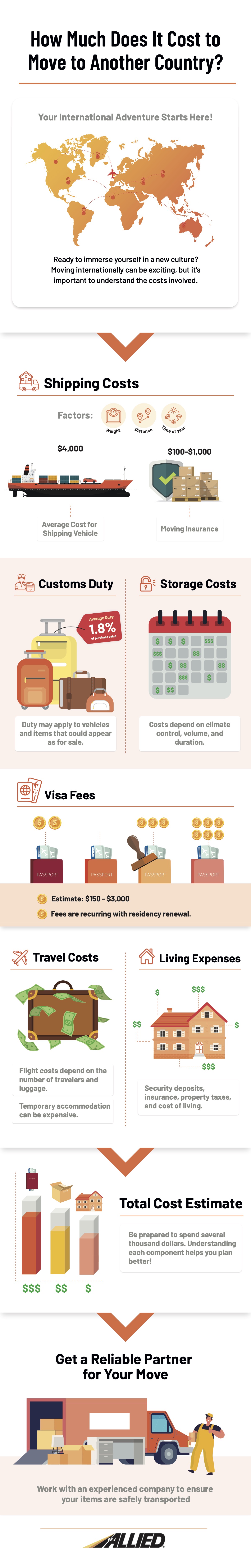 Infographic on international moving costs