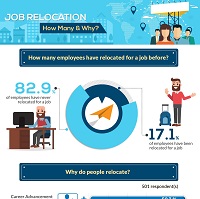 Job Relocation - Small