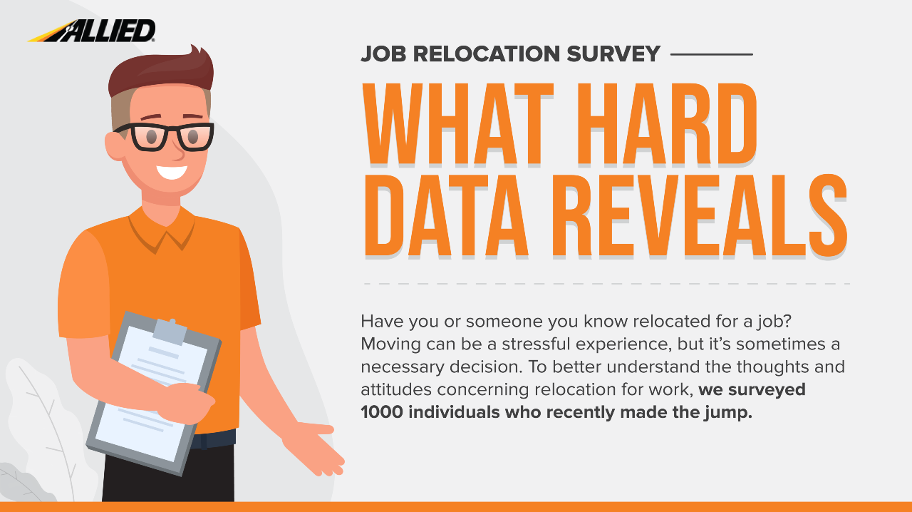 Job Relocation Survey