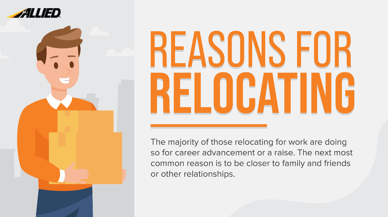 Job Relocation Survey - Reasons for Relocating