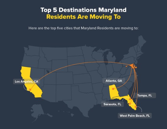 Where are Maryland Residents moving to infographic