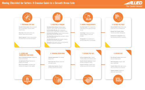 Seller checklist Seller checklist
