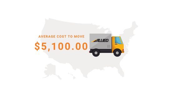 Average cost to move: $5,100