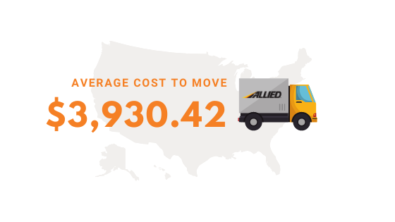 Average cost to move to Boston from California