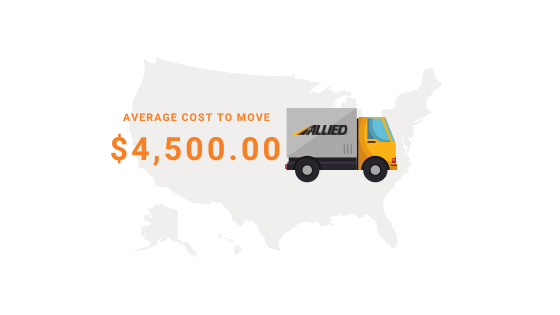 Average cost California to Virginia