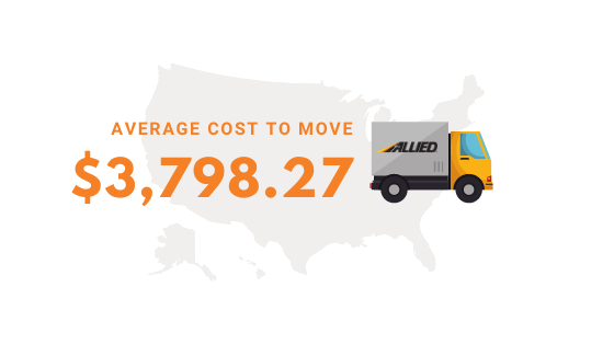 AVG-Cost-Move-MI-to-AZ Average cost to Move to Arizona from MI