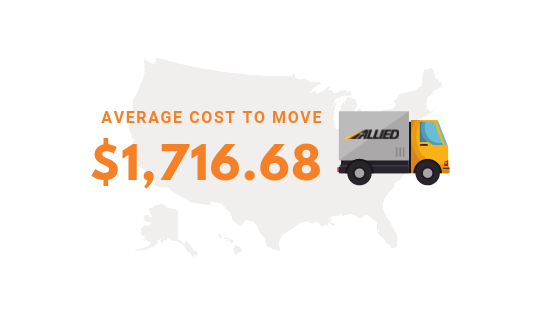 Cost to Move to DC from NYC