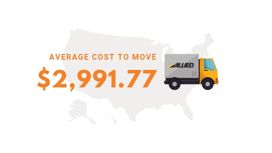 AVG_Cost_to_Move_to_Las_Vegas_from_LA AVG_Cost_to_Move_to_Las_Vegas_from_LA