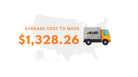 Average Cost to move to San Fran from LA