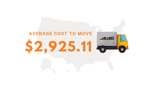 Cost to Move from Maryland to North Carolina