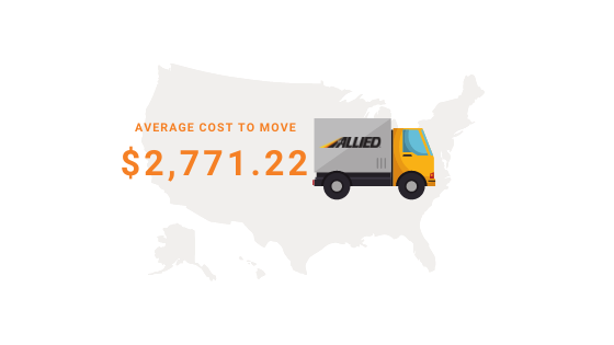 Costs of moving from Atlanta to Los Angeles