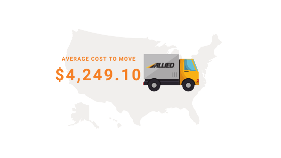 Cost of moving from Jacksonville to San Diego
