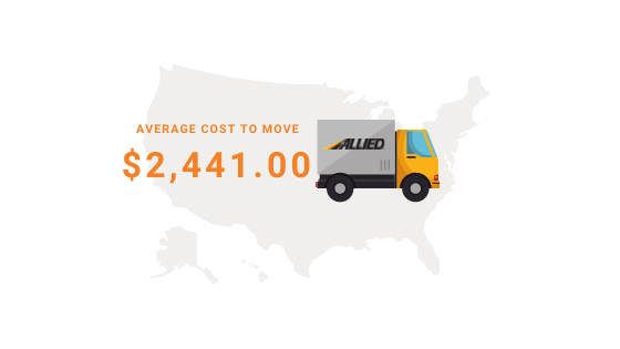 Costs of moving from Las Vegas to Los Angeles