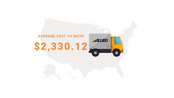 Costs of moving from Las Vegas to Riverside, CA