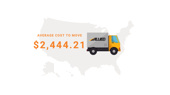 Costs of moving from Miami to Las Vegas
