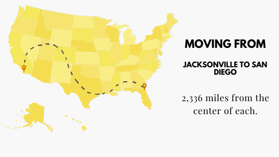 Moving from Jacksonville to San Diego