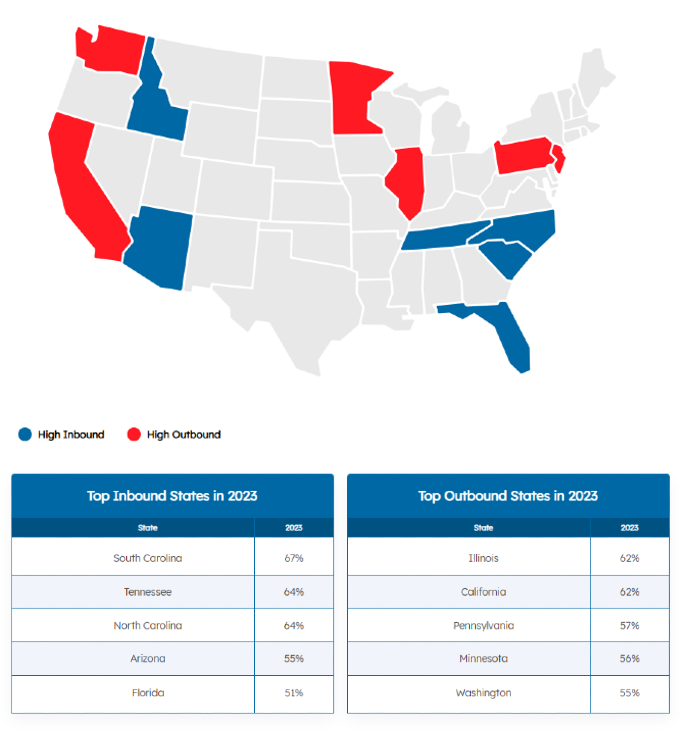 2023 Migration Map