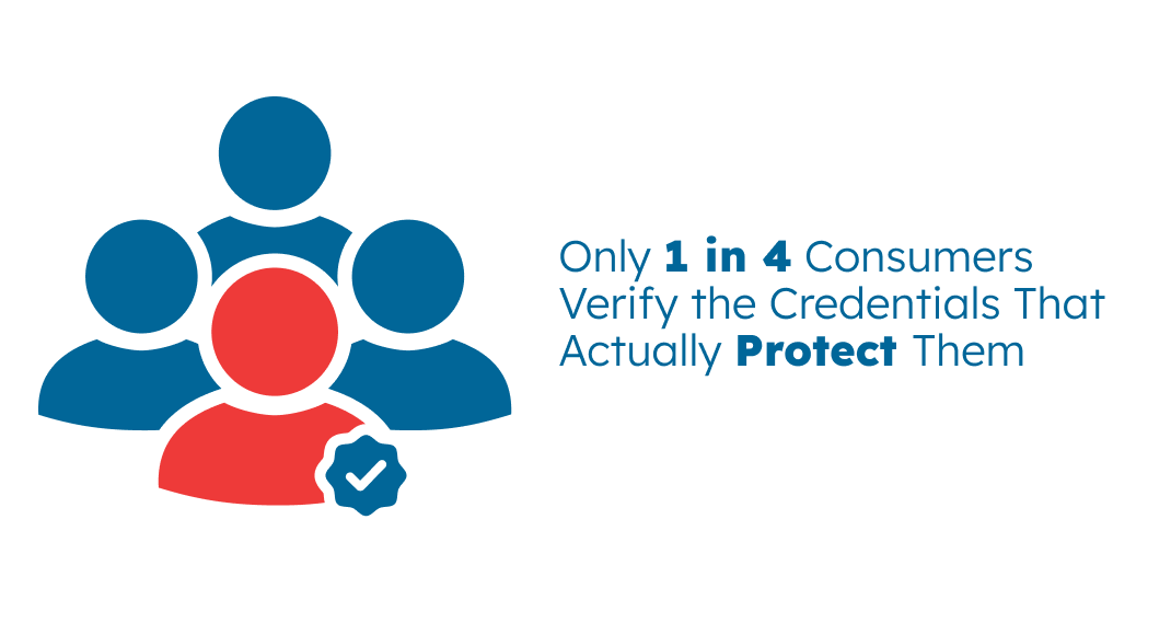 Moving Scams only 1 in 4 consumers verify the credentials that actually protect them.