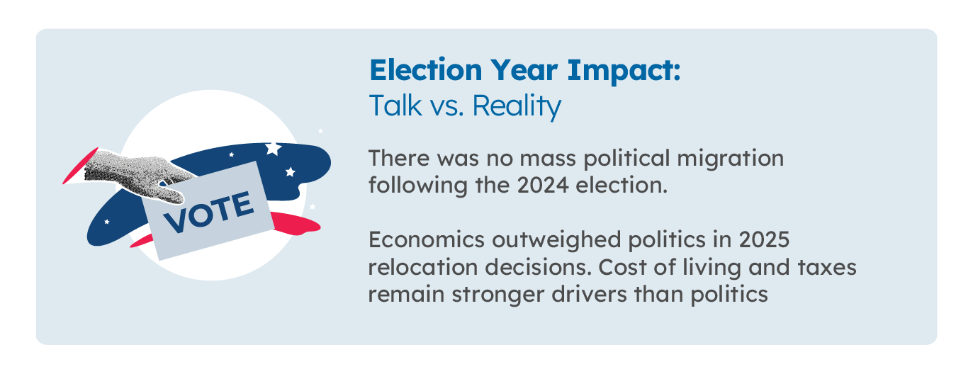 Election Year Impact