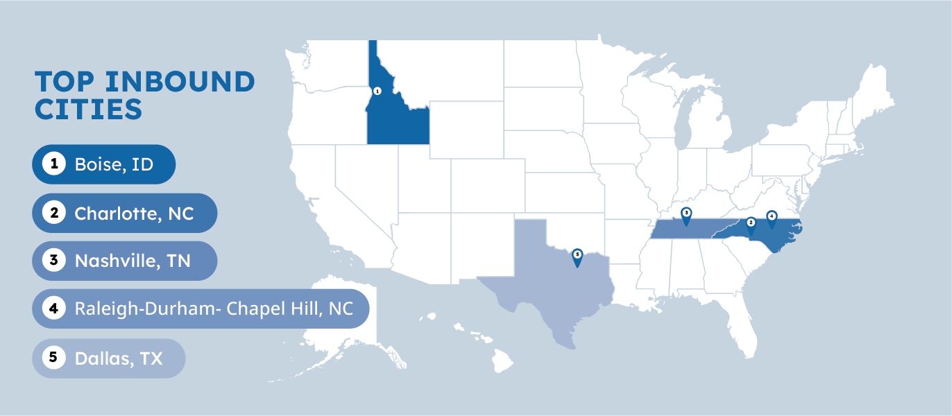 Top inbound cities Top inbound cities