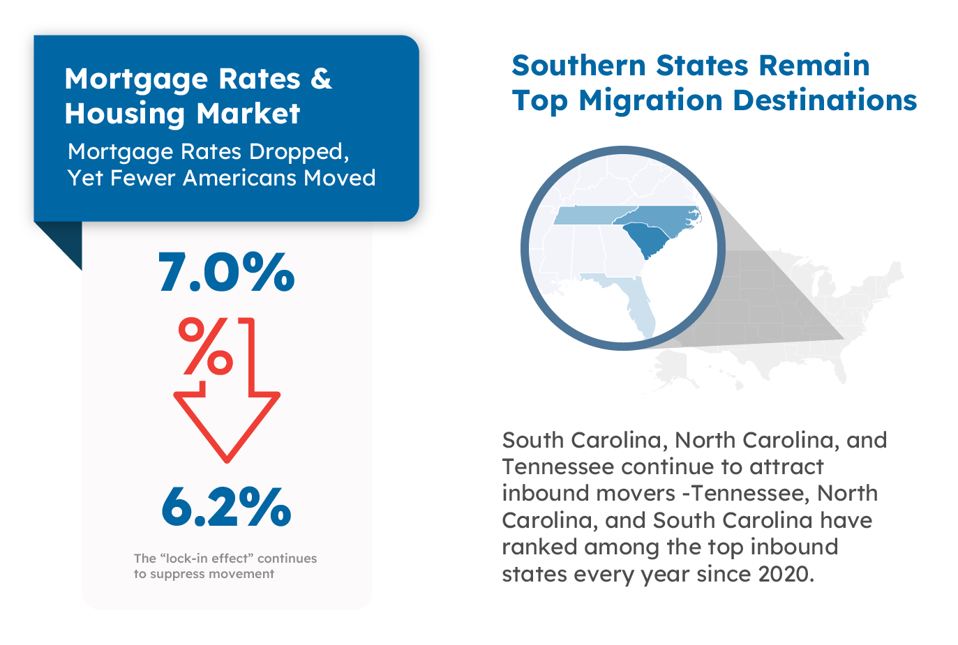 Mortgage rates
