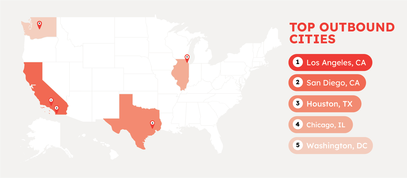 Outbound Cities Outbound Cities