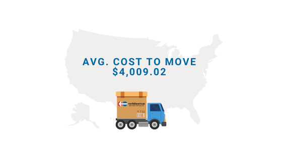 Cost of Moving from Ohio to California