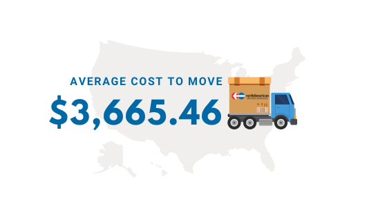 NAVL-Cost-FL-CA Cost to move to California from Florida