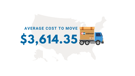 Cost of Moving to Florida from Illinios