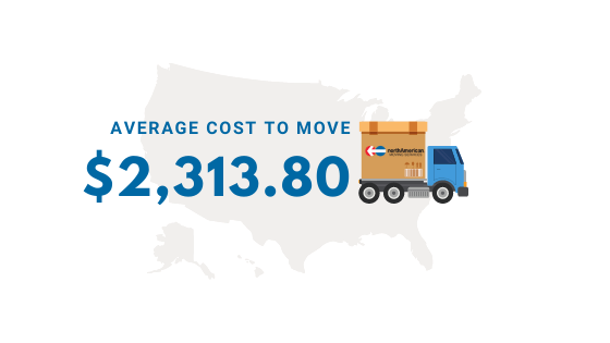 Cost to move to New Jersey from Pennsylvania